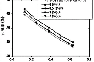 包含片状石墨的二次电池用正极以及包含其的二次电池