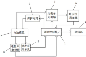 電池組均衡控制系統及其控制方法