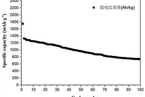 以污泥制備微量元素摻雜硅碳負極材料的方法