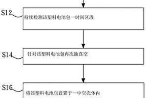 电池封装的方法及结构