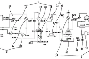 冷量利用的熱電冷汽暖淡六聯產系統
