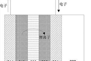 低缺陷率电致变色装置的制造