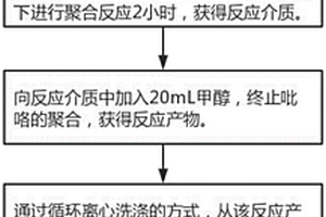 羧甲基纖維素聚吡咯導電復合材料的制備方法