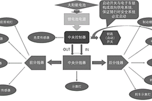 學生自行車騎行安全提示系統及方法