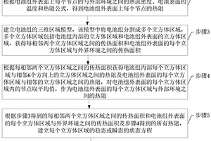 基于分布參數熱阻模型的電池組溫度場在線獲取方法
