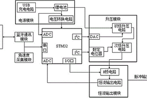 可自適應調整輸出強度的功能性電刺激儀器及其控制方法