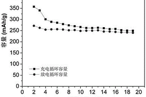 新型正極材料Li<Sub>1.2</Sub>Ti<Sub>0.6</Sub>Co<Sub>0.2</Sub>S<Sub>2</Sub>的制備方法
