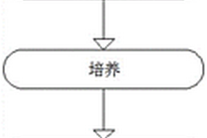 冠突散囊菌培養基及冠突散囊菌平板計數方法