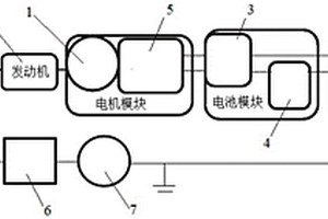 P0結構混動車型啟?？刂葡到y及其控制方法