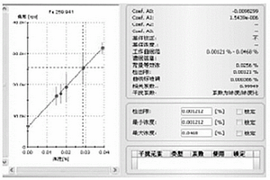 氧化鋁中雜質元素的測定方法