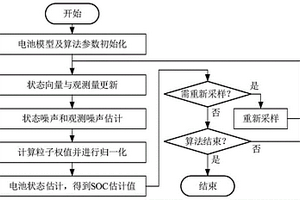 基于自適應粒子濾波的荷電狀態估計方法和電池管理系統