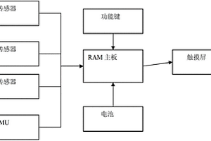 手持慣性導航儀