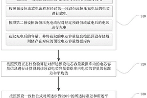 電芯容量測試的方法及系統