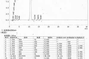 奧美拉唑的合成方法及應用
