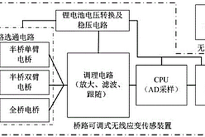 基于跳頻擴頻通信的橋路可調式無線應變傳感裝置