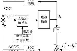 基于SOC補償器的并聯型電池系統建模方法