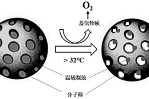 智能釋氧溫泉浴鹽及其制備方法與應用