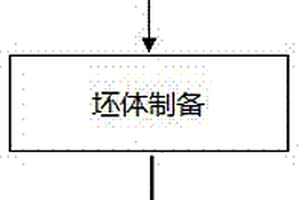 采用合成骨炭制作骨質瓷的生產方法