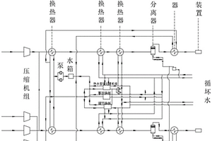 空氣壓縮機組熱能回收利用系統