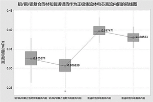 復合箔材的制備方法
