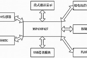 低功耗農業大棚溫濕度測量儀
