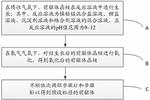 三元正極材料的前驅體的制備方法、裝置及前驅體、正極材料