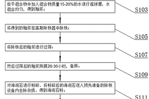 硬度高耐磨陶瓷釉及其制備方法