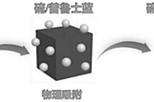 石墨烯/硫/普魯士藍類似物復合材料的制備方法及其應用