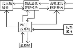 電動汽車蓄電池智能充電樁