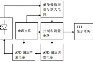 光電雪崩二極管（APD）自動參數測試儀