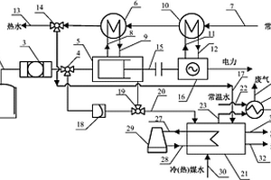 基于生物質氣的分布式冷熱電聯供系統