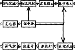 便攜式反復多膜制氧機
