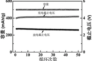 表面負載有Au納米顆粒的碳納米管陣列電極及其制備方法和應用
