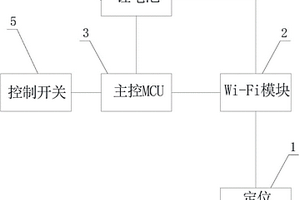 基于Wi-Fi的移動報警定位標簽