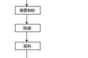 隔熱保溫陶瓷板及其制備工藝