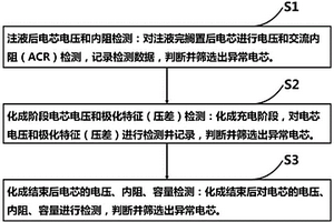 基于化成曲線特征的異常電池篩選方法