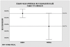 使用高電壓電解液軟包電池的快速化成分容方法
