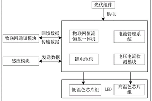 太陽能路燈系統和其自動調節色溫的方法