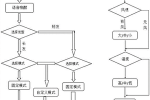多功能現代化智能語音控制吹風機
