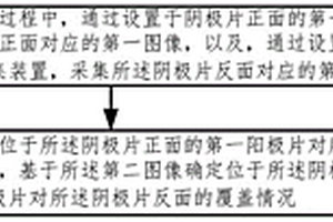 極片覆蓋情況確定方法、裝置、電子設備及存儲介質