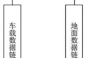 用于無人平臺測控的無線數據鏈系統