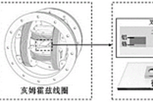 基于錘型微納機器人的單細胞穿刺系統