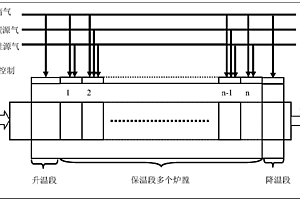 表面具有梯度變化包覆層的硅復合負極材料的制備方法