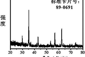 四氧化三鐵微納米材料、制備方法及其應用
