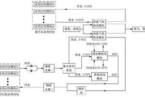 冶金制氧廠余熱回收與能源梯級利用耦合系統