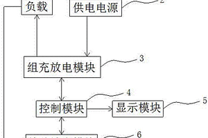 電動汽車電池組均衡充放電系統