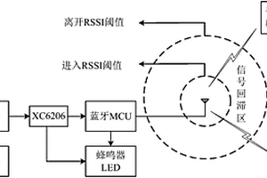 基于藍牙的有源RFID錄卡裝置