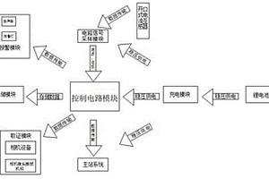 防竊電在線監控裝置