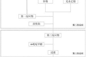 琥珀酸瓦他拉尼中間體及其合成方法、應用