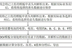 OCV智能分檔系統及其分檔方法